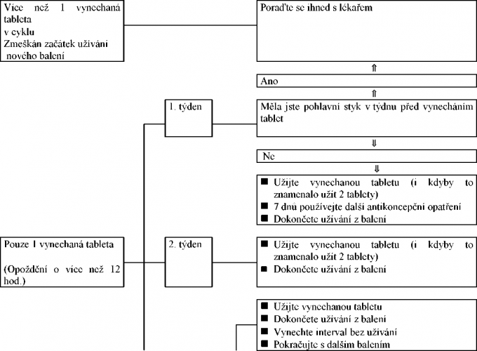 MINISISTON Nonstop L k rna MINISISTON Nonstop L k rna