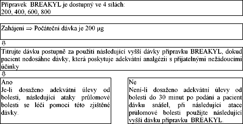 BREAKYL Souhrnn Informace Nonstop L k rna BREAKYL Souhrnn Informace Nonstop L k rna