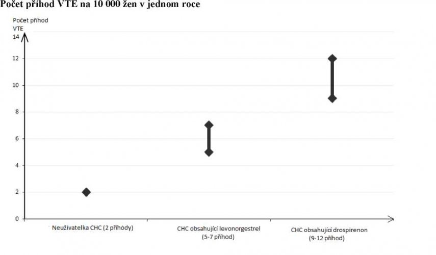 CLEODETTE Souhrnn Informace Nonstop L k rna CLEODETTE Souhrnn Informace Nonstop L k rna