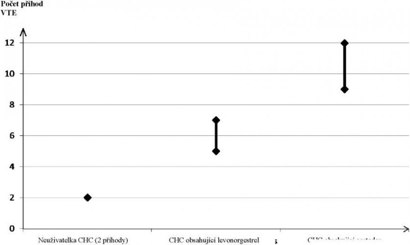 MINESSE Souhrnn Informace Nonstop L k rna MINESSE Souhrnn Informace Nonstop L k rna