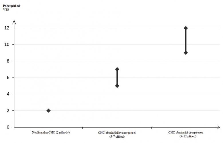 SIDRETA Souhrnn Informace Nonstop L k rna SIDRETA Souhrnn Informace Nonstop L k rna