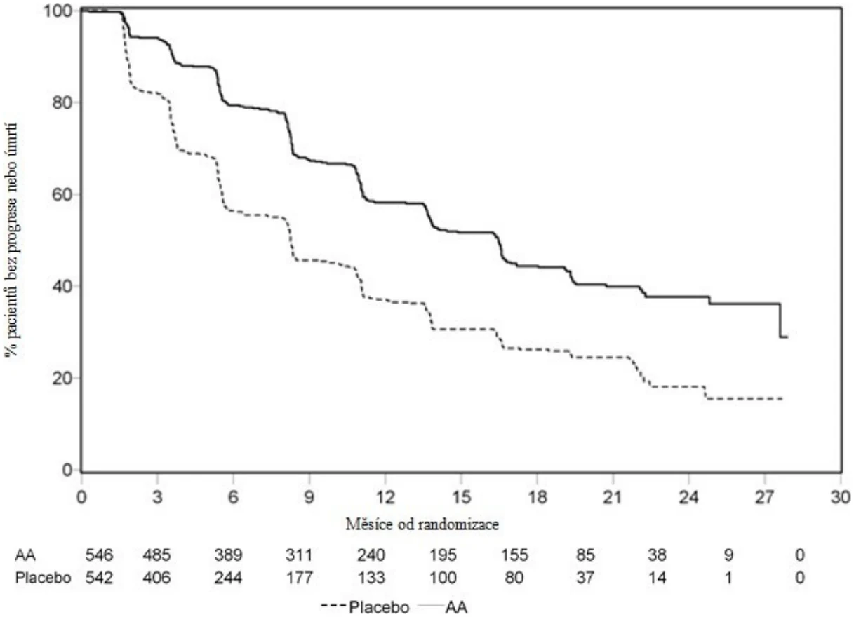 A graph of a number of patients

Description automatically generated