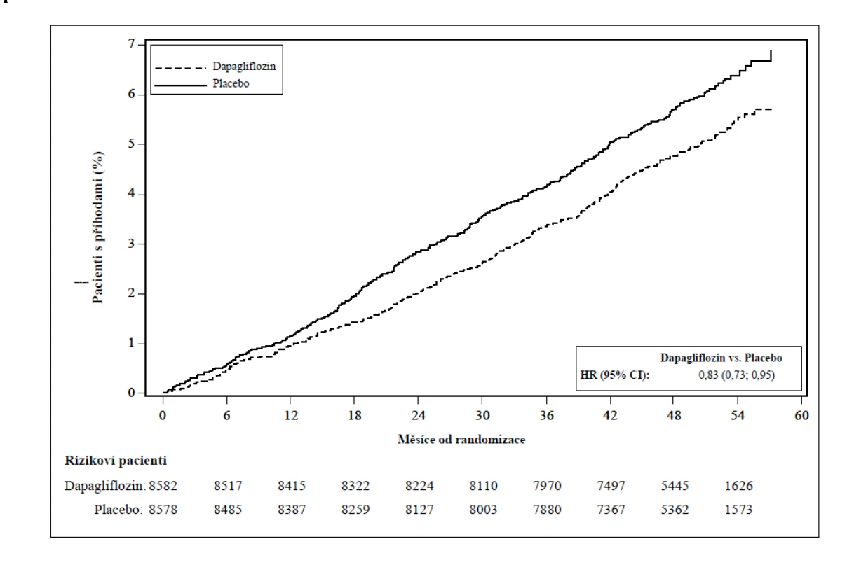 Obsah obrázku text, diagram, řada/pruh, Vykreslený graf
Obsah generovaný pomocí AI může být nesprávný.