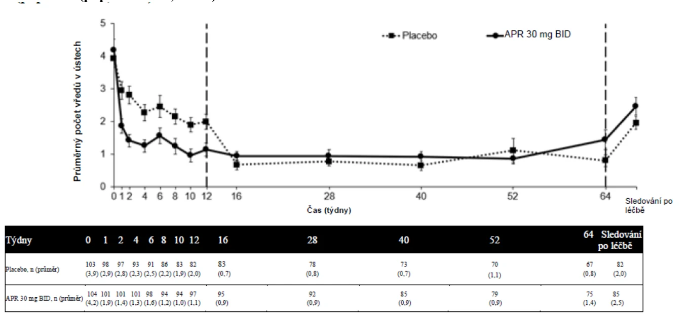 A graph with numbers and lines

Description automatically generated