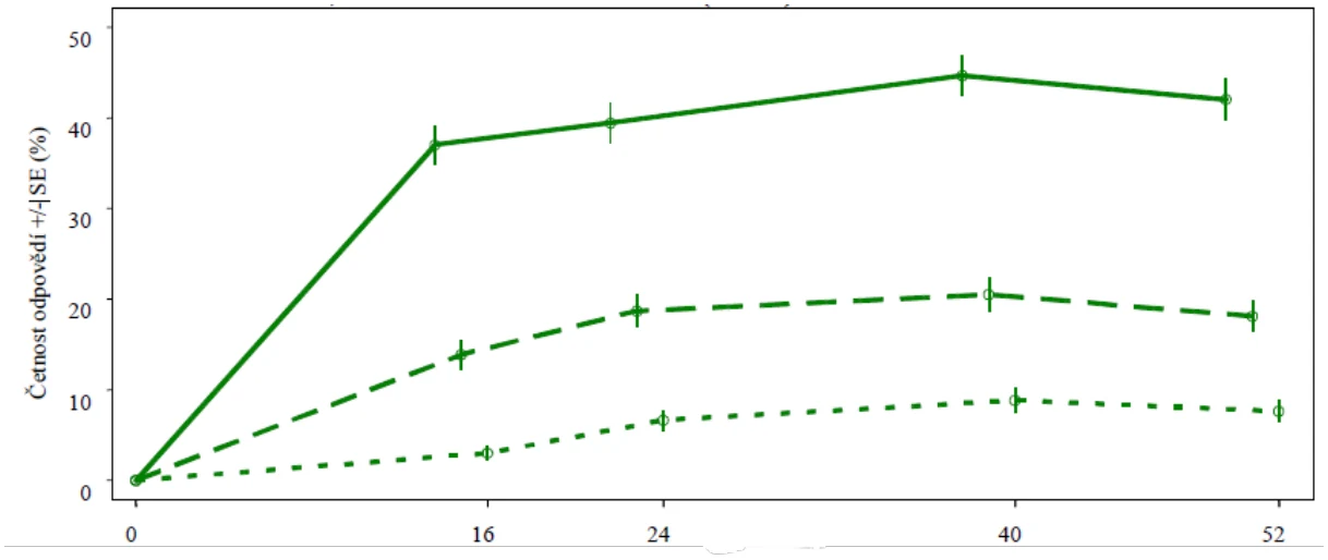 A green line graph with numbers
Description automatically generated