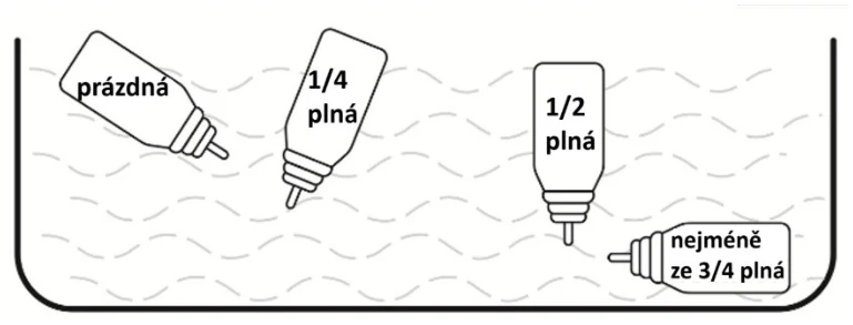 Obsah obrázku bílé, Písmo, diagram, řada/pruh