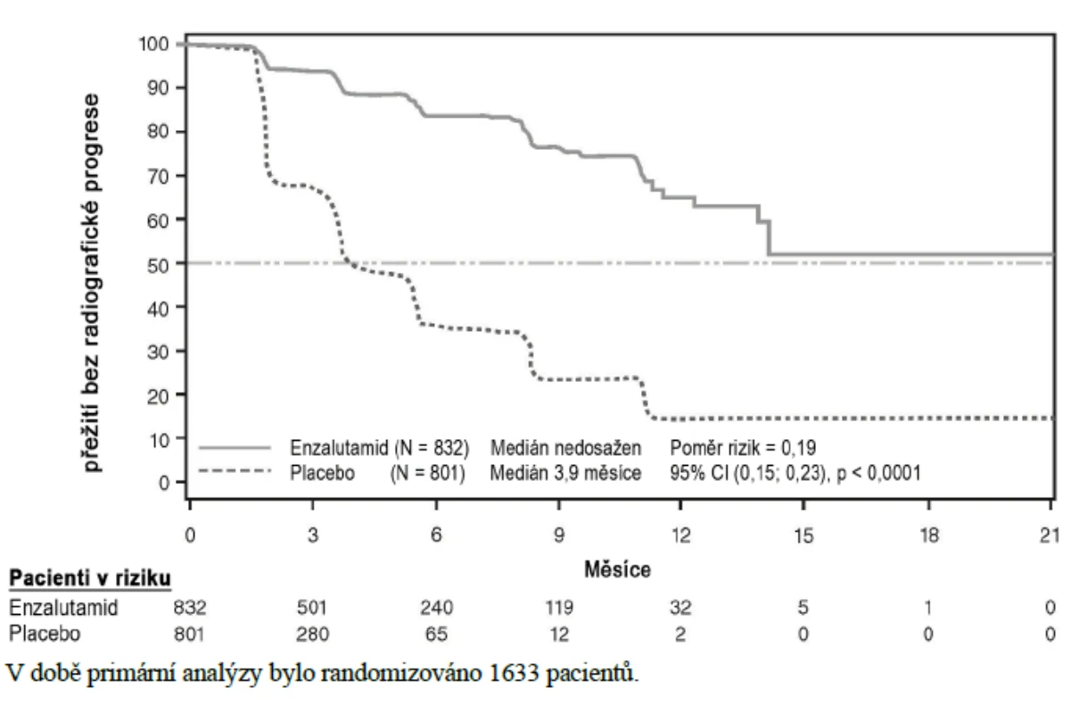 A graph of a patient's life
AI-generated content may be incorrect.