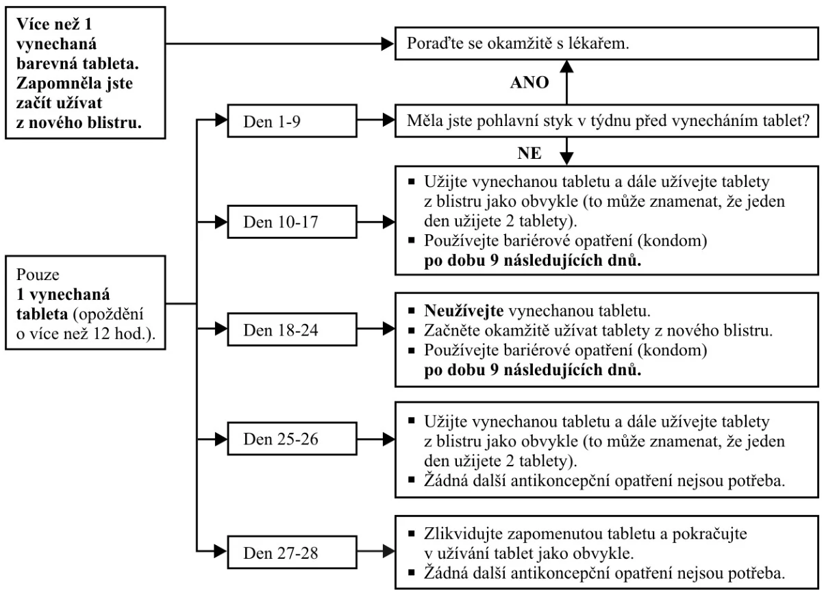Obsah obrázku text, snímek obrazovky, Písmo, číslo
Popis byl vytvořen automaticky