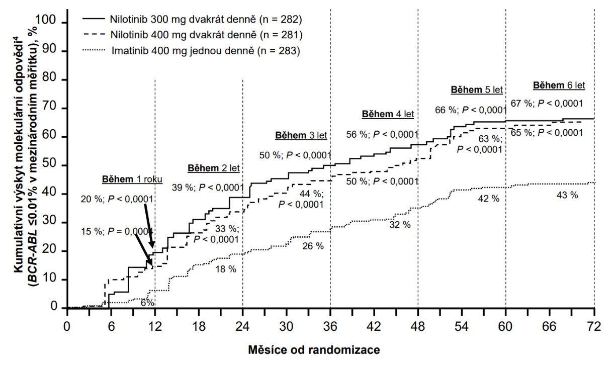 Obsah obrázku text, diagram, řada/pruh, Písmo

Popis byl vytvořen automaticky