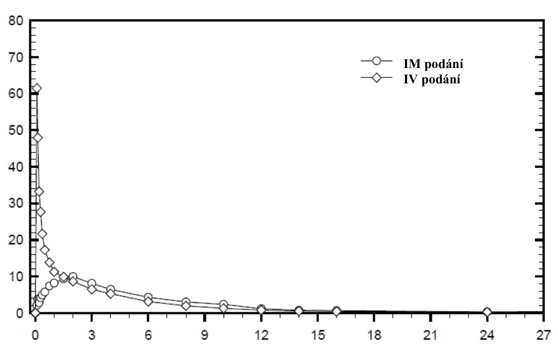 Chart
Description automatically generated