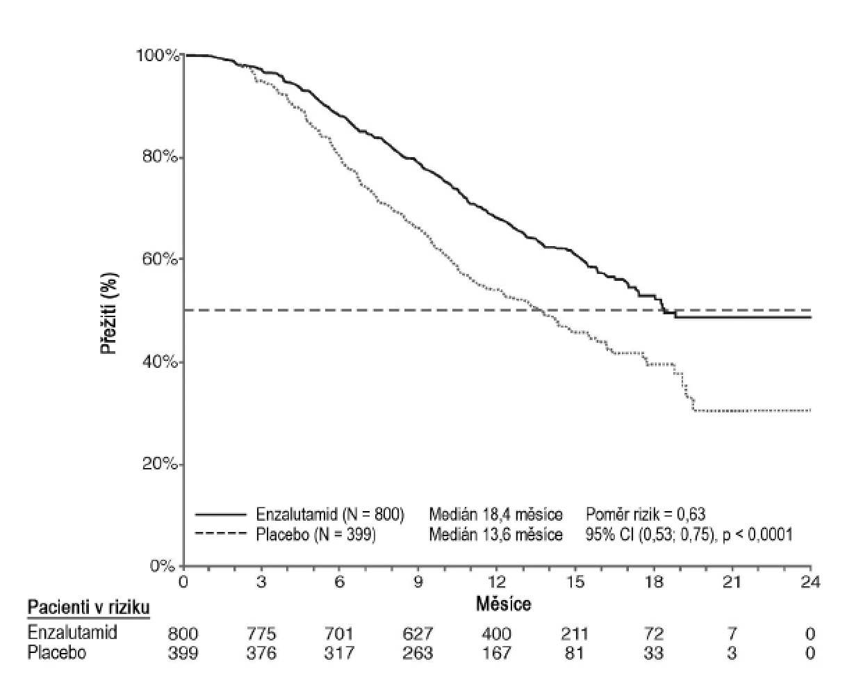 A graph of a number of patients
AI-generated content may be incorrect.