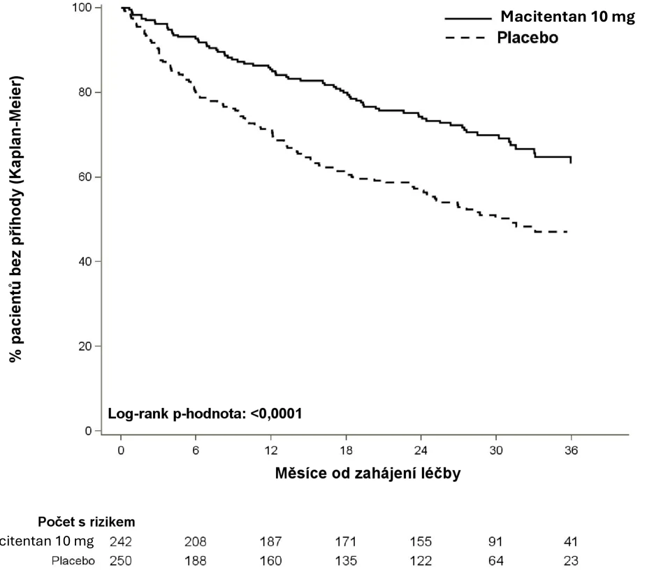 A graph of a patient's disease
AI-generated content may be incorrect.