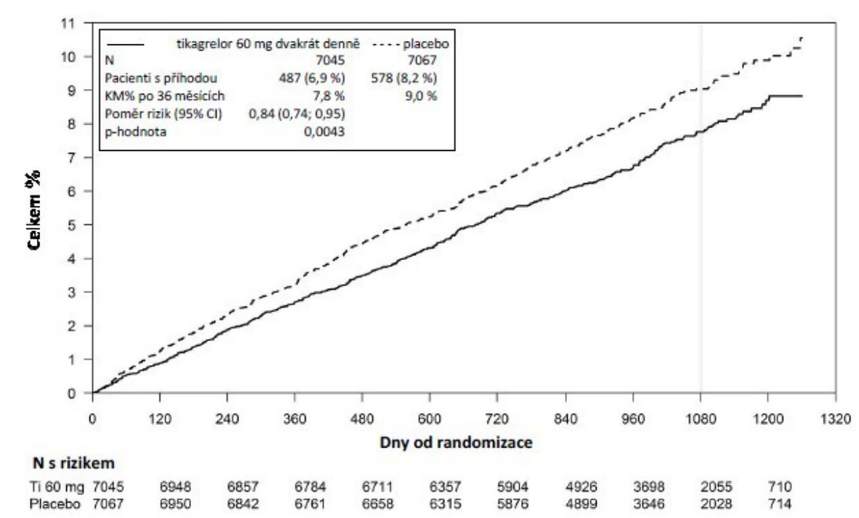 A graph of a number of patients
Description automatically generated with medium confidence