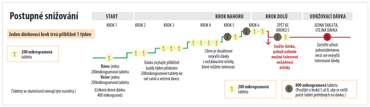 Obsah obrázku text, snímek obrazovky, Písmo, řada/pruh