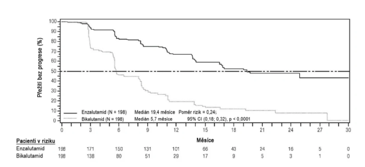 A graph of a patient's life cycle
AI-generated content may be incorrect.