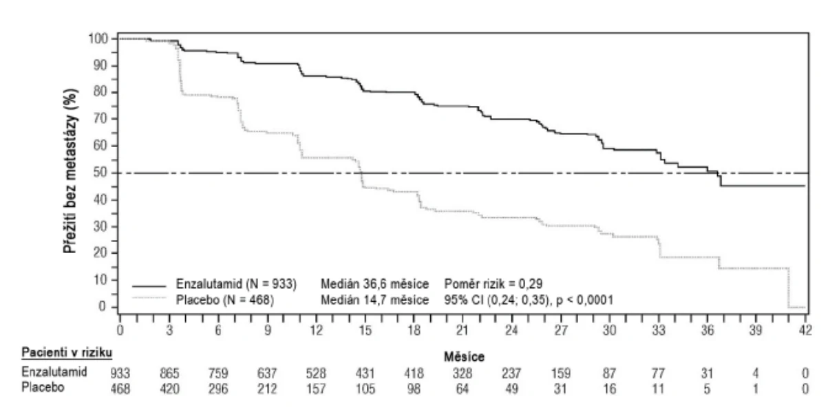 A graph of a number of patients
AI-generated content may be incorrect.