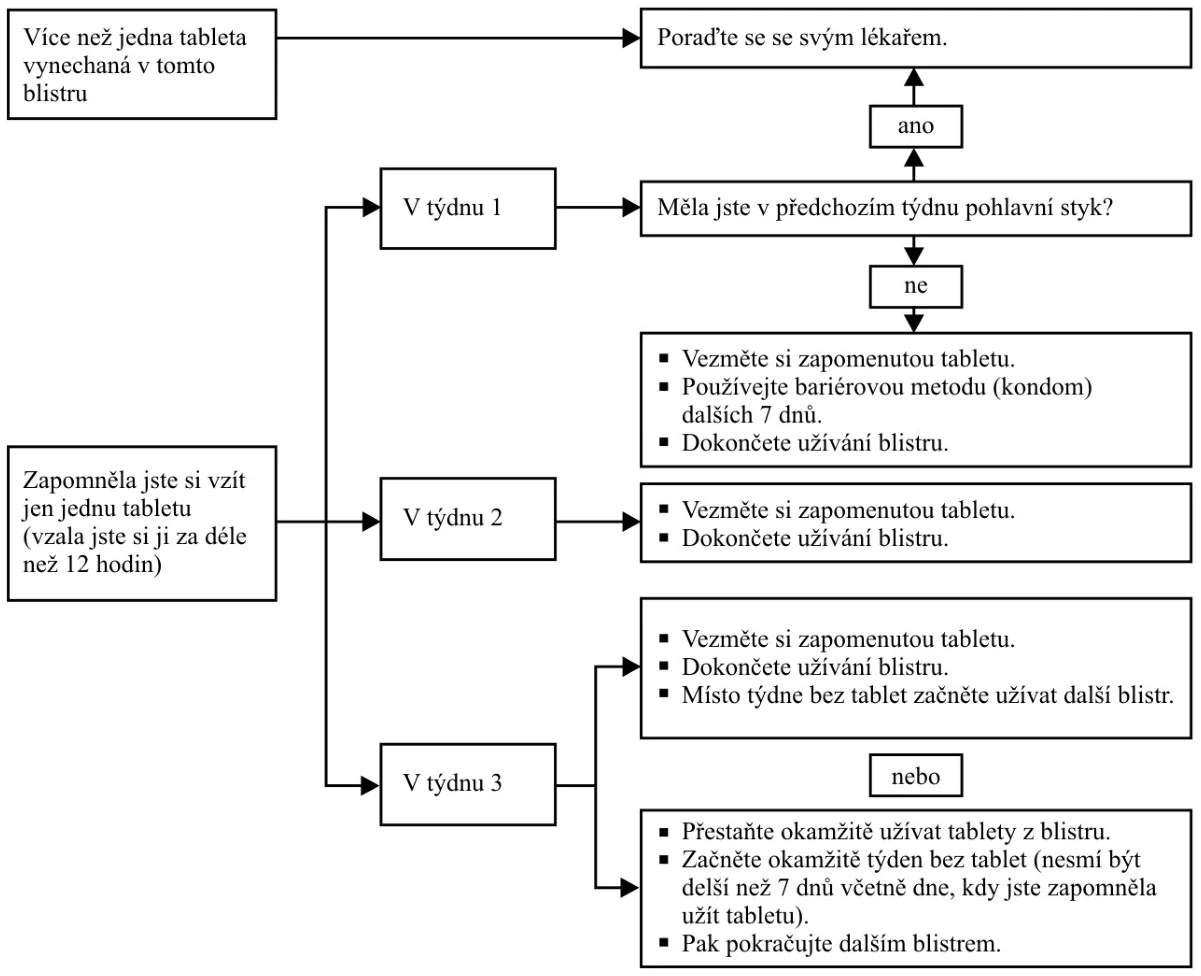 Obsah obrázku text, diagram, snímek obrazovky, Paralelní
Popis byl vytvořen automaticky