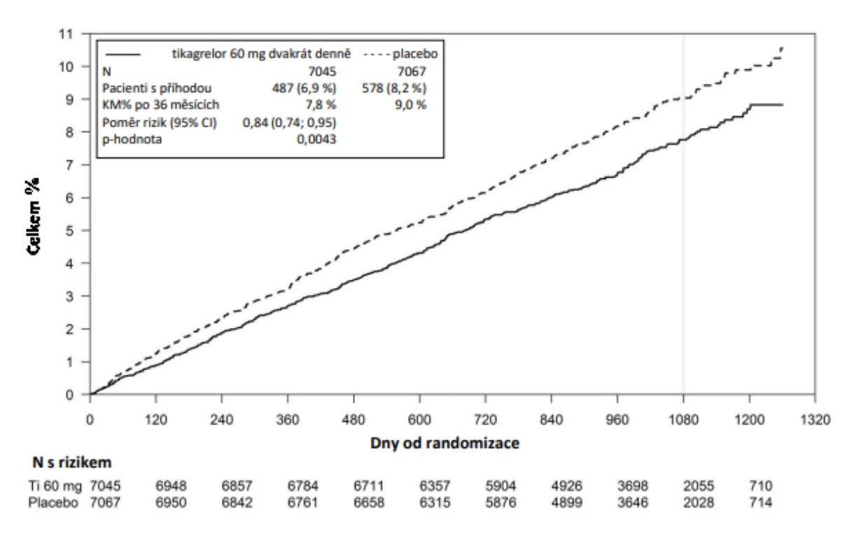 A graph of a number of patients
Description automatically generated with medium confidence