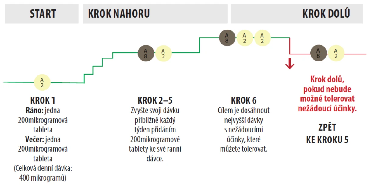 Obsah obrázku text, snímek obrazovky, Písmo, číslo