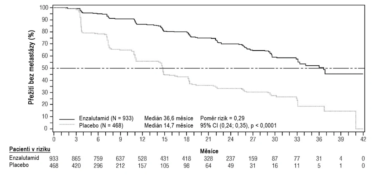 Obsah obrázku text, řada/pruh, diagram, Vykreslený graf

Popis byl vytvořen automaticky