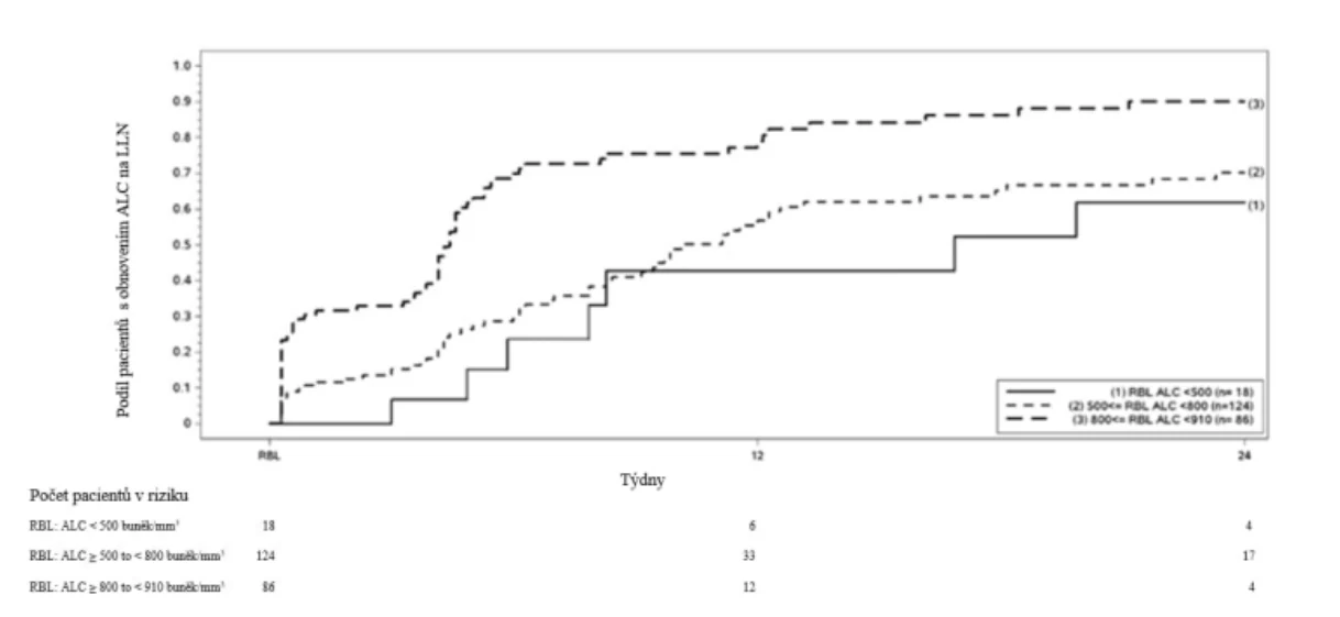 A graph showing the growth of a number of people
AI-generated content may be incorrect.