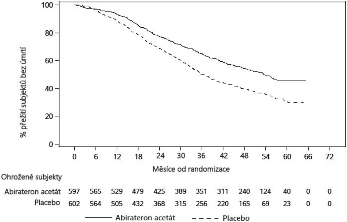 A graph of a number of patients
Description automatically generated