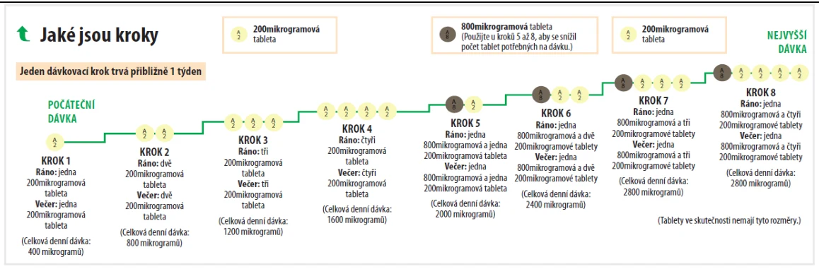 Obsah obrázku text, snímek obrazovky, Písmo, číslo