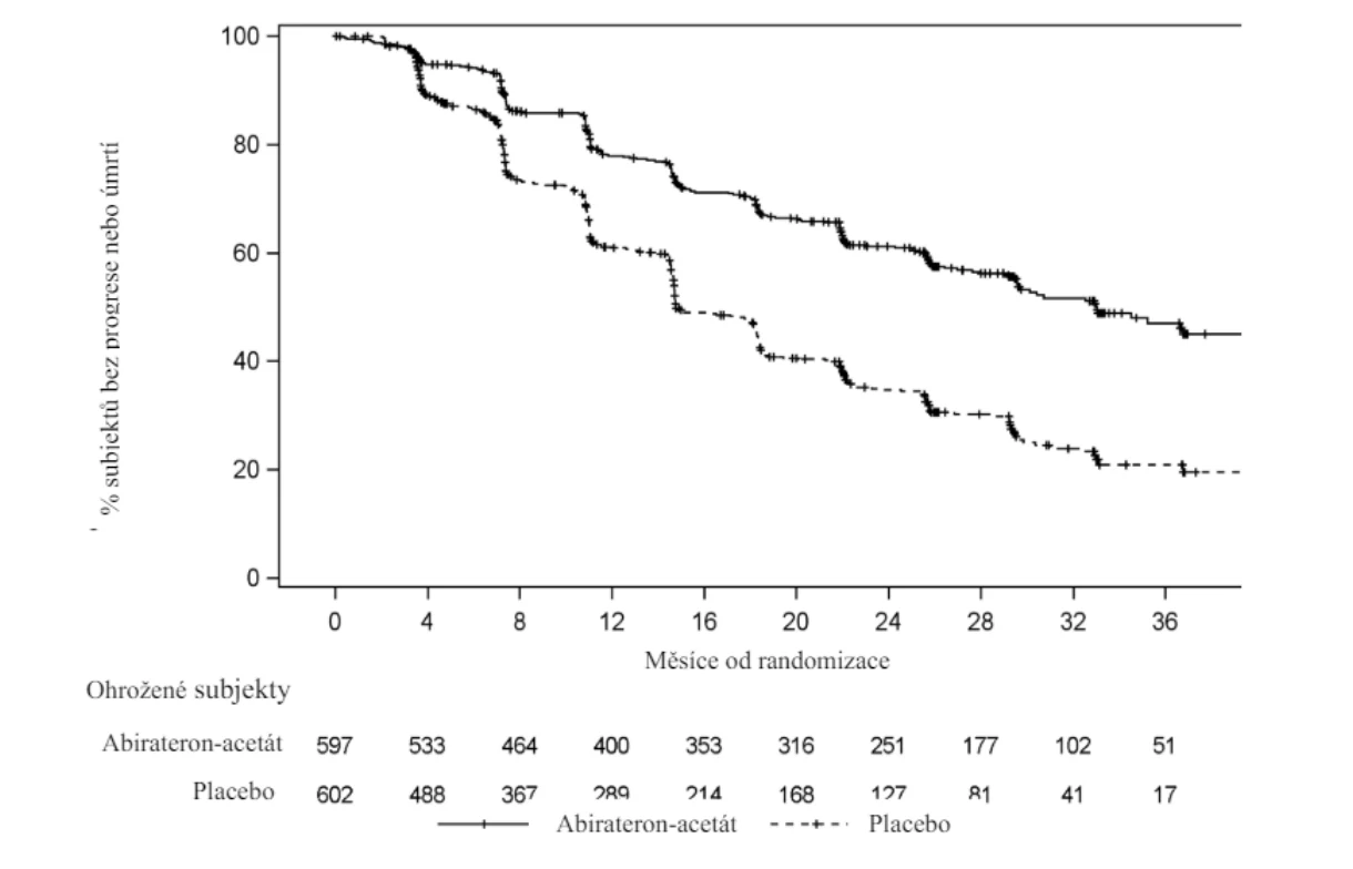 A graph of a number of patients