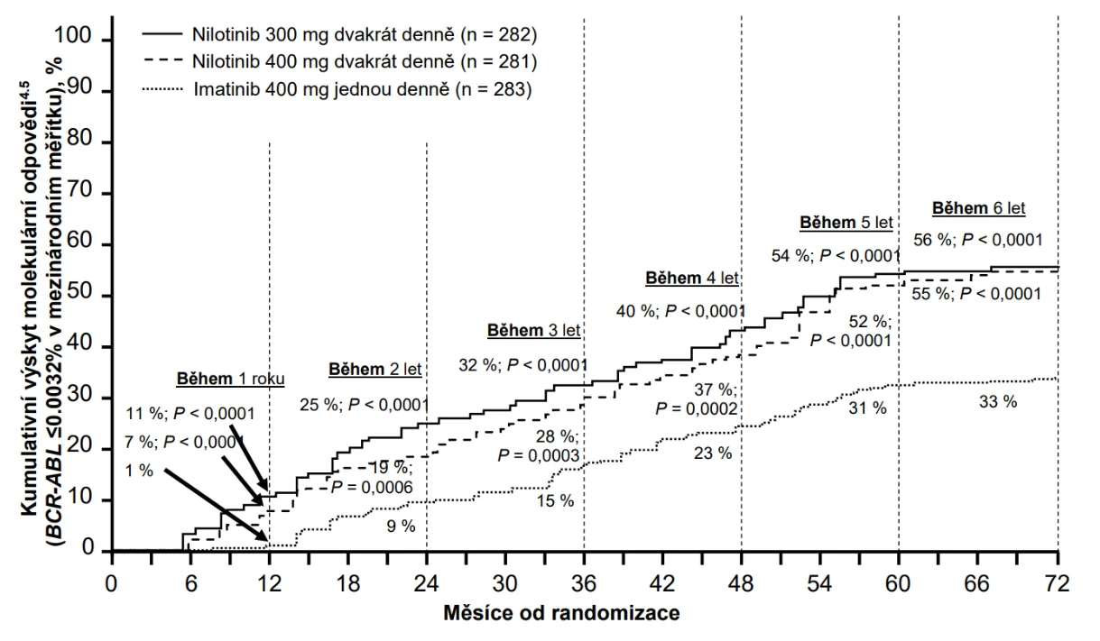 Obsah obrázku text, diagram, řada/pruh, Písmo

Popis byl vytvořen automaticky