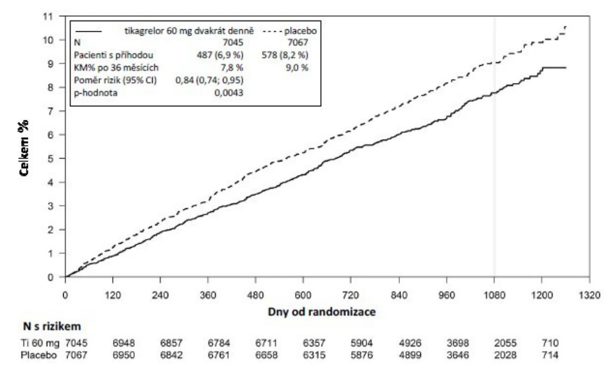 A graph of a number of patients
Description automatically generated with medium confidence