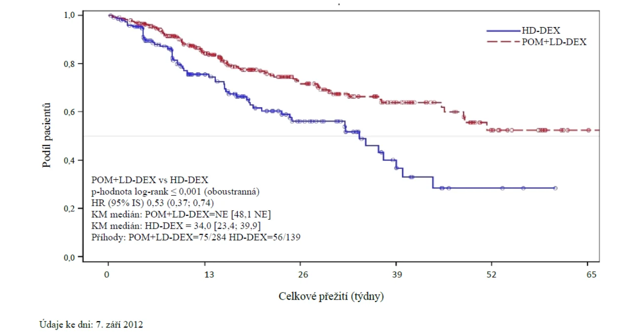 A graph of a number of patients
Description automatically generated with medium confidence