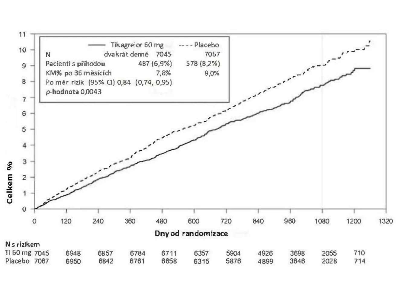 A graph showing the amount of blood in a patient

Description automatically generated with medium confidence