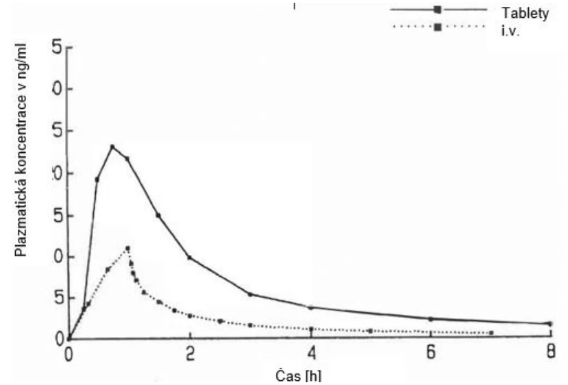 A graph of a number of objects
Description automatically generated