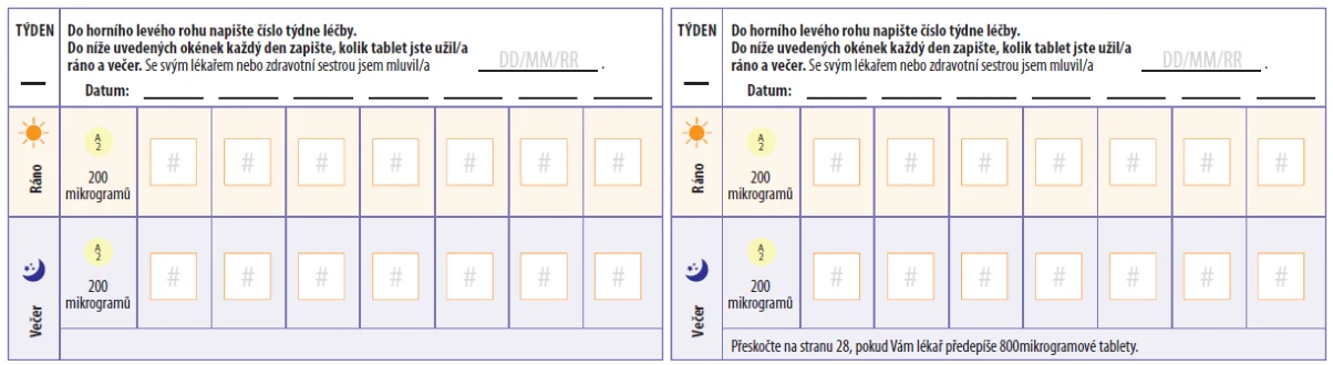Obsah obrázku text, řada/pruh, Písmo, Vykreslený graf