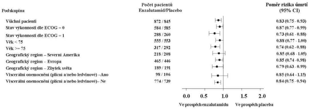 Obsah obrázku stůl Popis byl vytvořen automaticky
