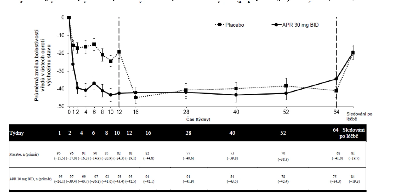 A graph on a screen

Description automatically generated