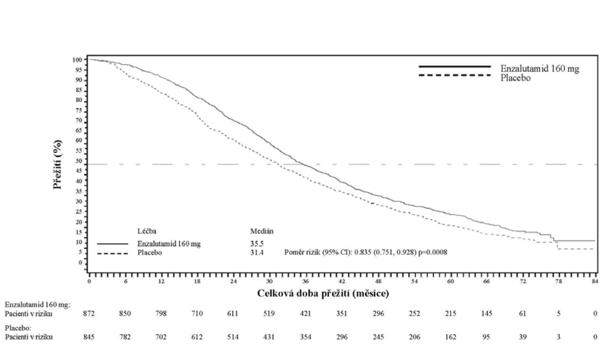 Obsah obrázku text, řada/pruh, diagram, Vykreslený graf

Popis byl vytvořen automaticky