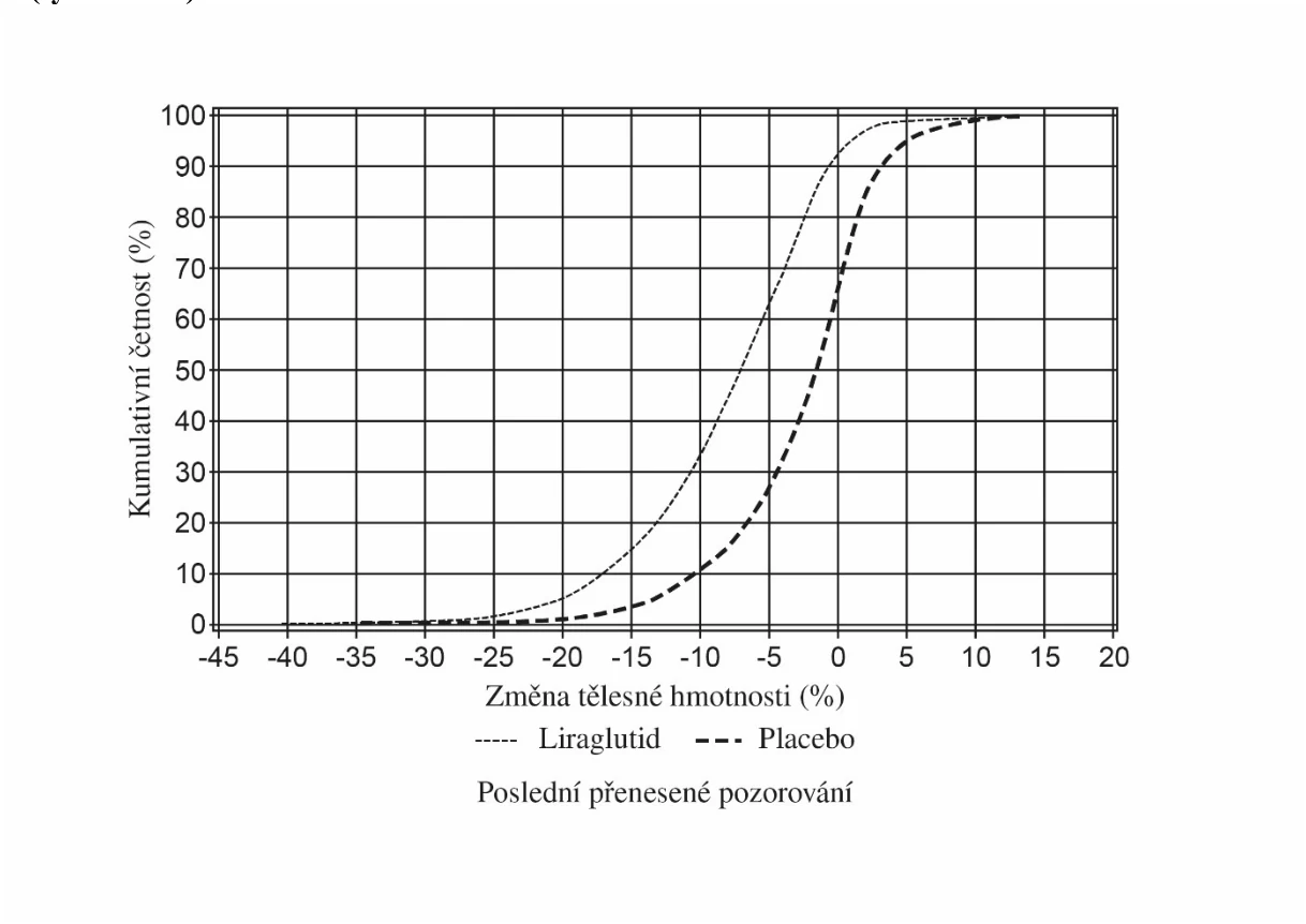 Obraz zawierający tekst, diagram, linia, Wykres
Zawartość wygenerowana przez AI może być niepoprawna.