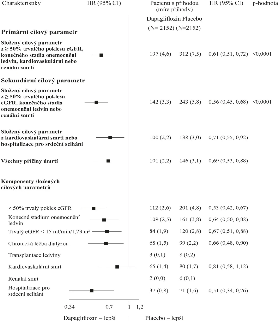 A table of text with black and white text
Description automatically generated