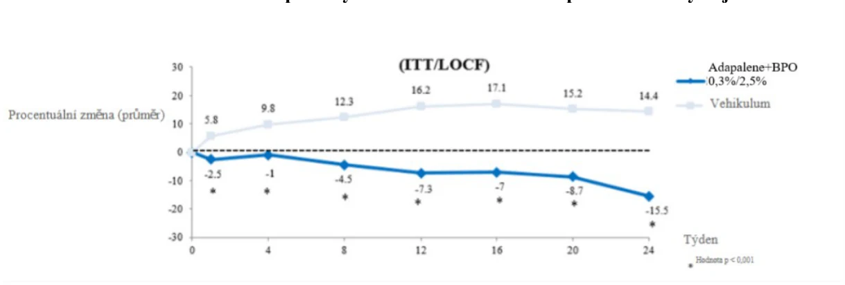 Obsah obrázku řada/pruh, text, diagram, Vykreslený graf
Popis byl vytvořen automaticky