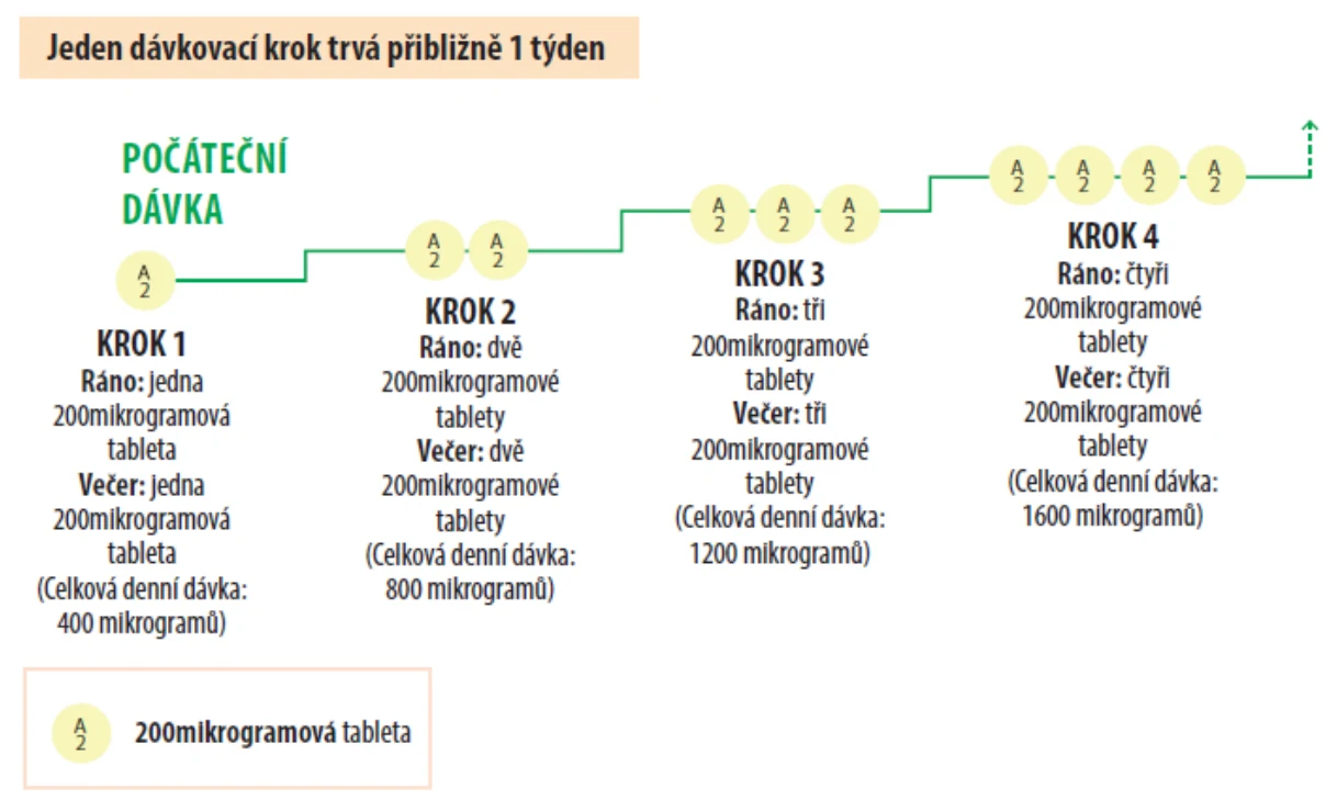 Obsah obrázku text, snímek obrazovky, Písmo, číslo
