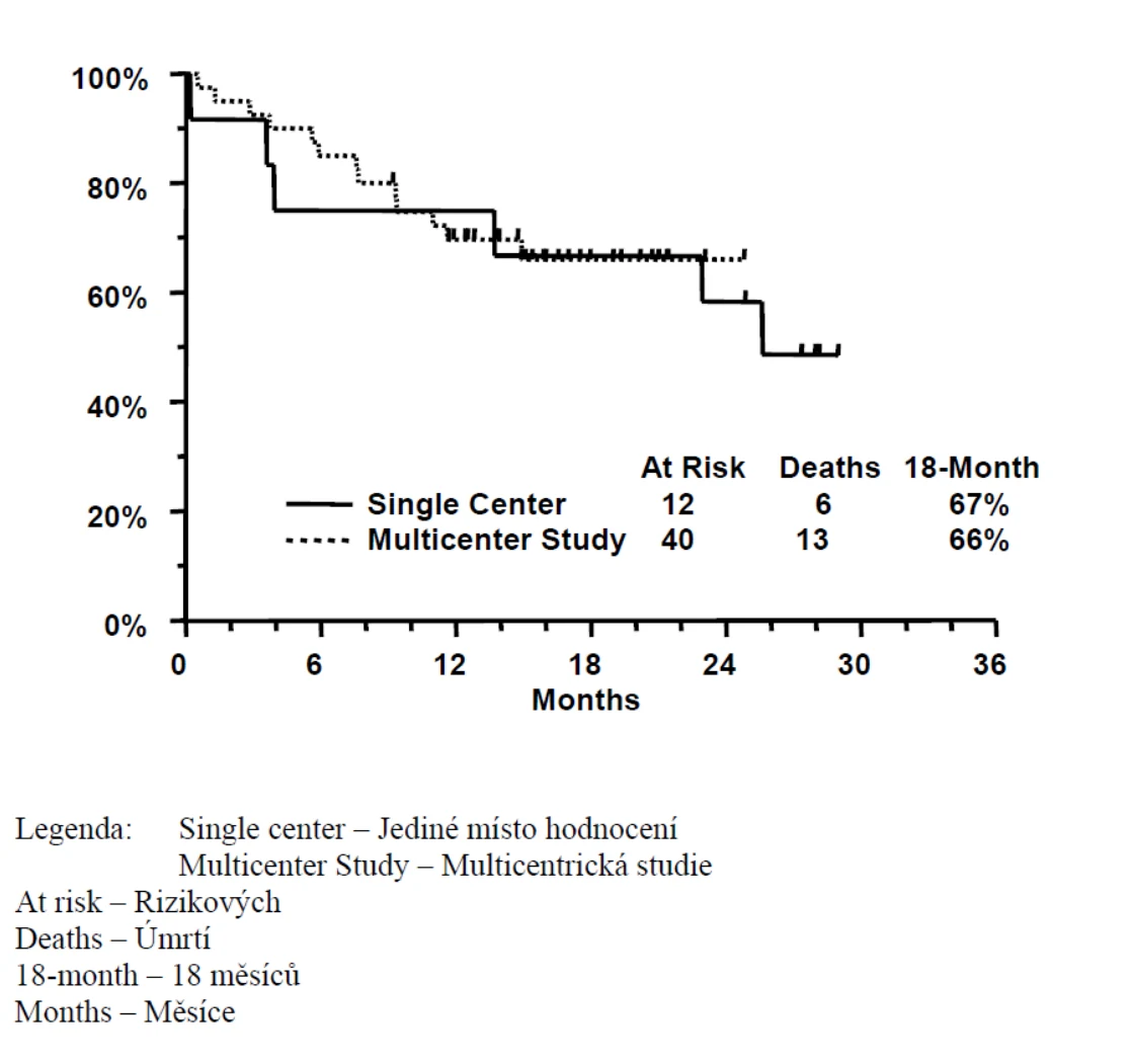 A graph of a number of patients
AI-generated content may be incorrect.