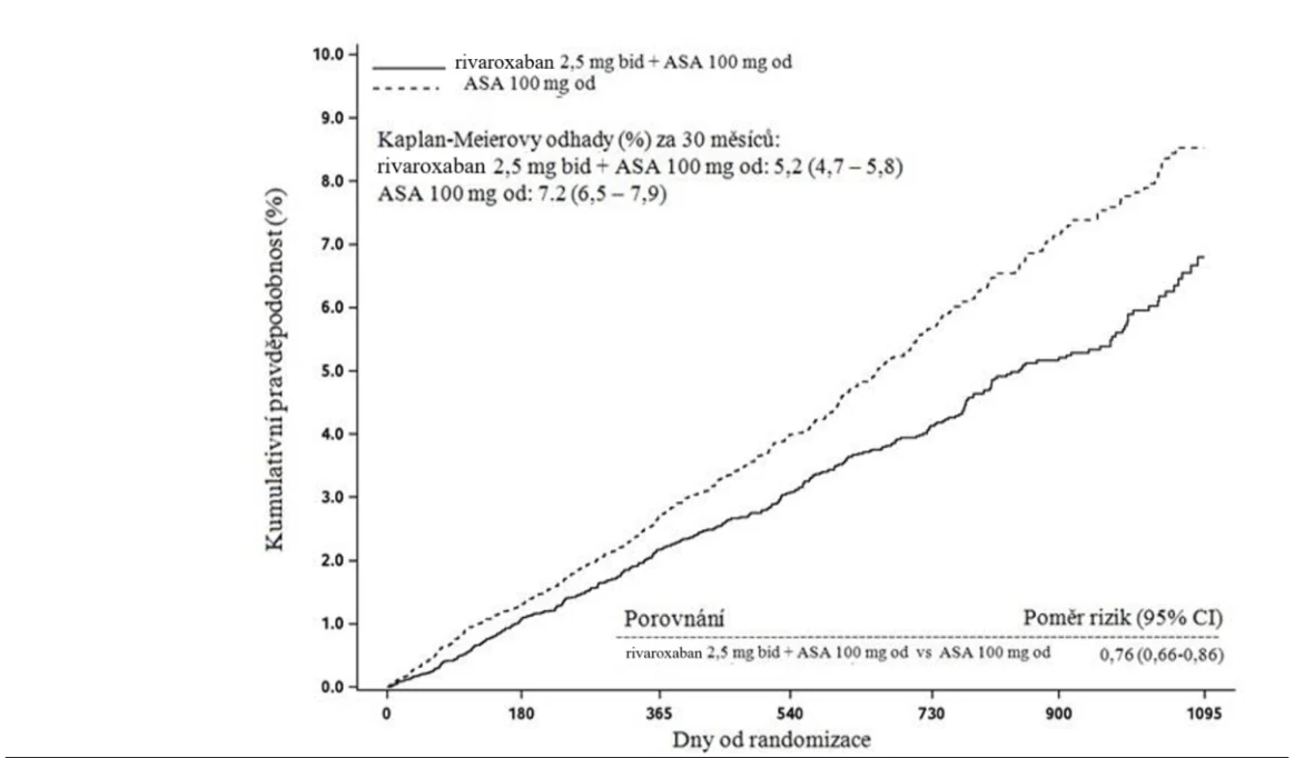 Obsah obrázku text, diagram, řada/pruh, Vykreslený graf
Popis byl vytvořen automaticky