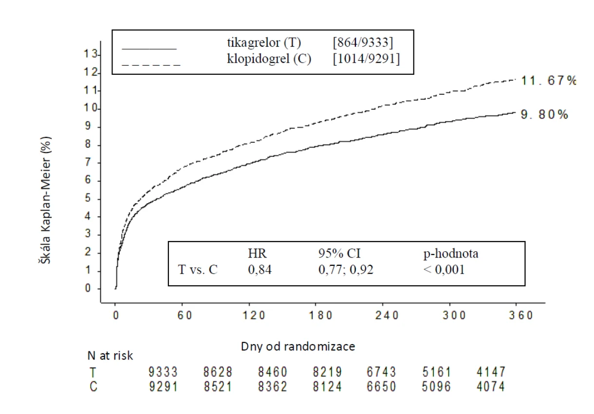 A graph with numbers and a line
Description automatically generated