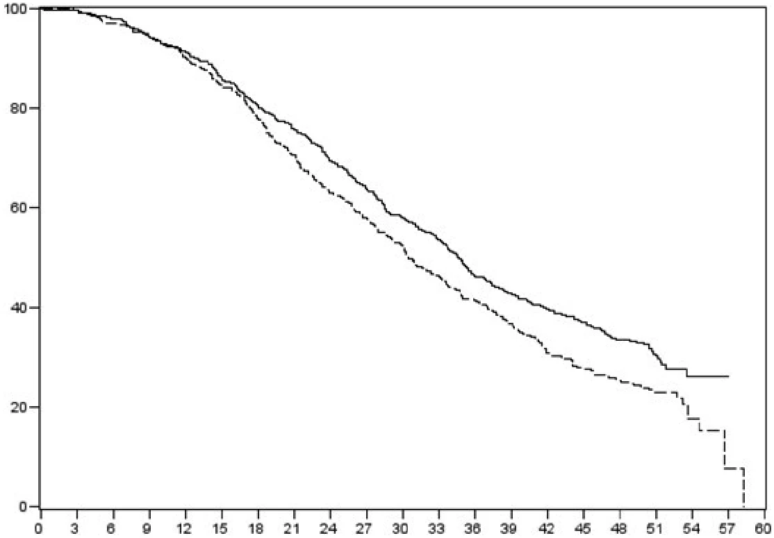 A graph showing the growth of a patient
Description automatically generated