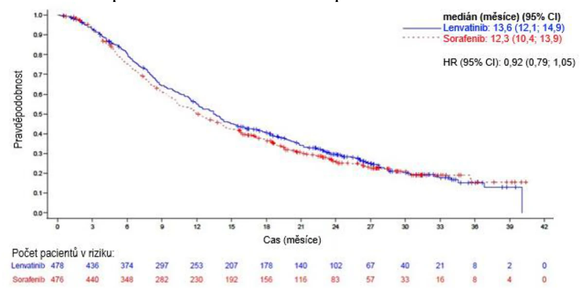 Obsah obrázku text, řada/pruh, Vykreslený graf, diagram

Obsah generovaný pomocí AI může být nesprávný.