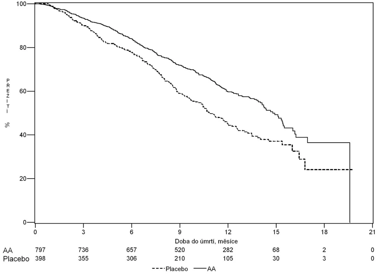 A graph showing the number of patients
Description automatically generated