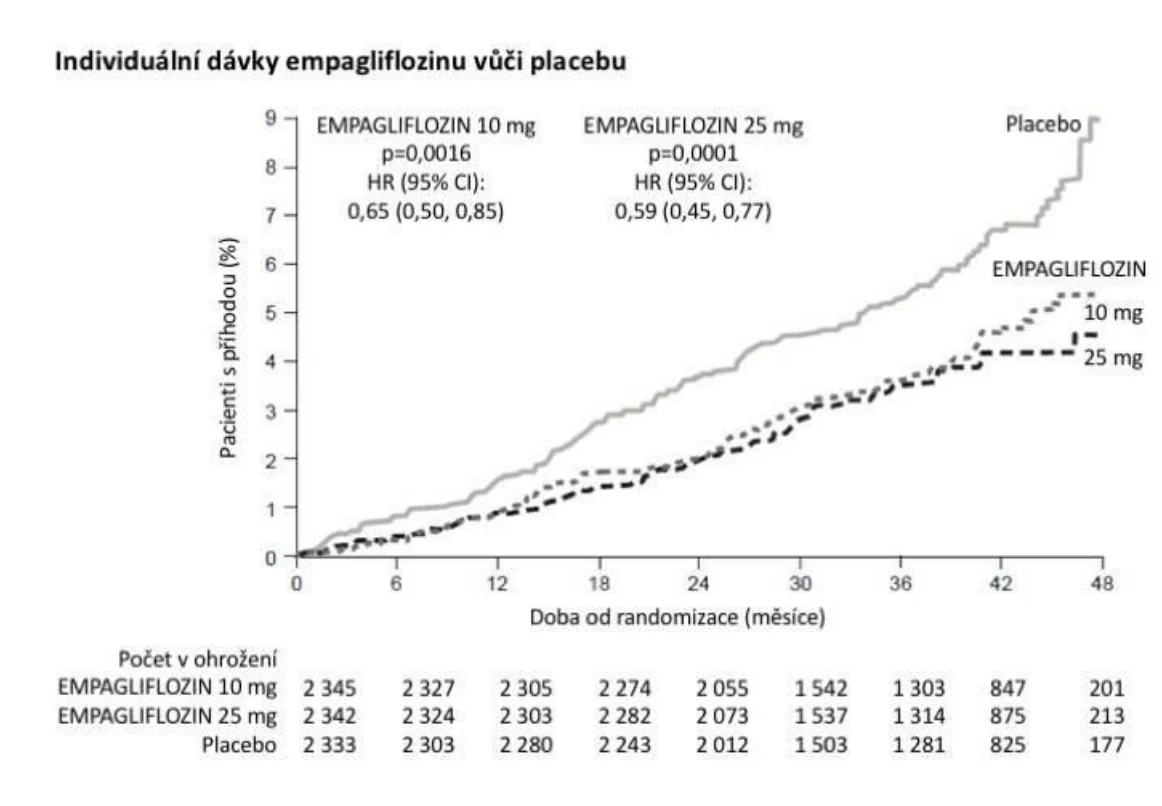 Obsah obrázku text, diagram, řada/pruh, Písmo

Popis byl vytvořen automaticky