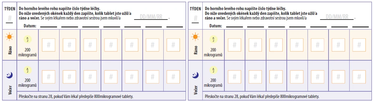 Obsah obrázku text, řada/pruh, Vykreslený graf, Písmo
